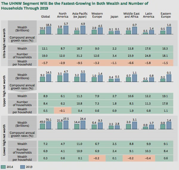 Distribution of wealth